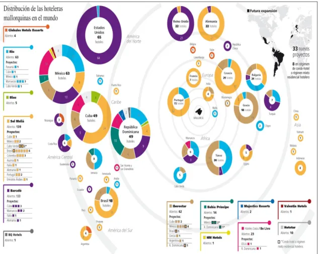 Gráfico 2.9: Distribución de las cadenas hoteleras mallorquinas en  el mundo (2013)