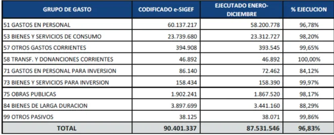 Tabla 7 - Presupuesto 2012 