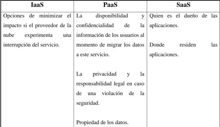 Tabla 1. Consideraciones para implementar un modelo de servicio 