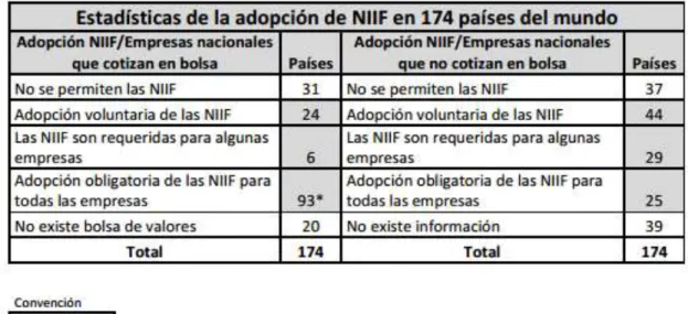 Tabla 1 Adopción de NIIF 