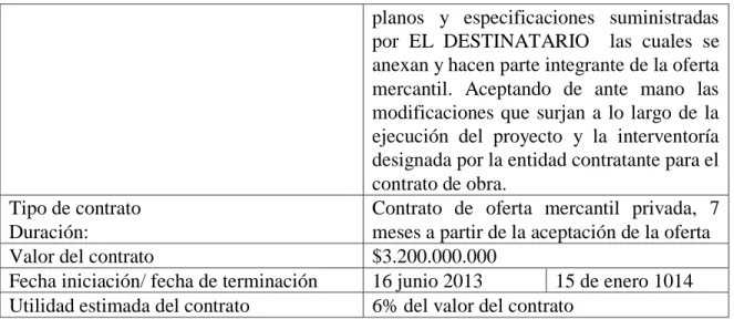 Tabla 5 Valores del Contrato 