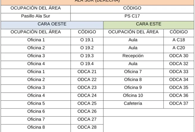 TABLA 3.7. CONTINUACIÓN 