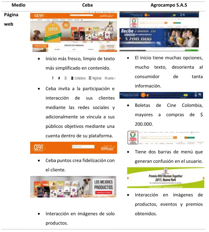 Tabla 3. Comparación de Agrocampo S.AS frente a la competencia  