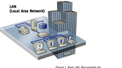 Figura 1. Red LAN. Recuperado de: 