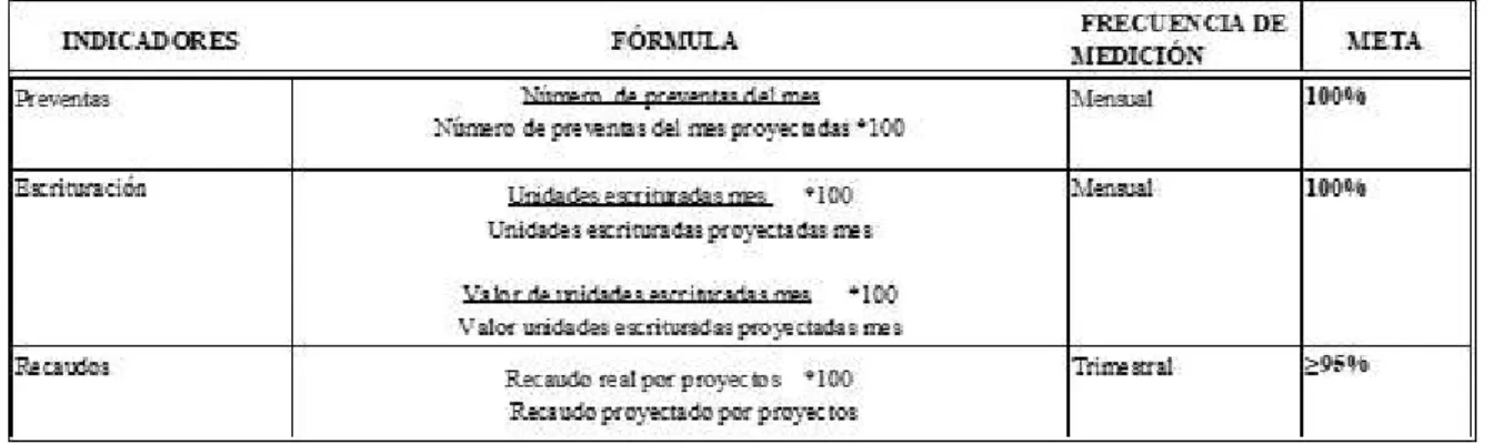 Tabla 8. Indicadores de Gestión Comercial. 