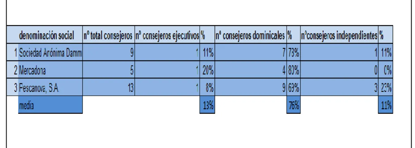 Tabla 5. Sector bebida y alimentos 
