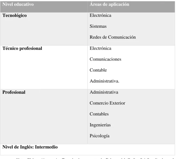 Tabla 5 Exigencias Educativas 