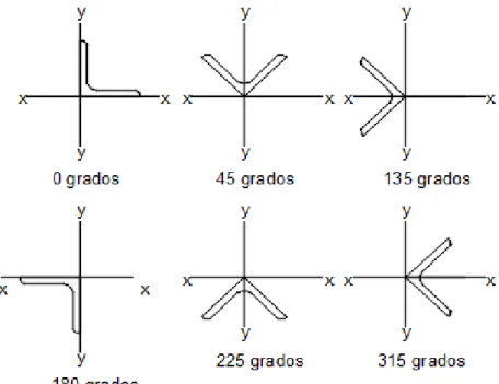 FIGURA 3.4 Variación de la posición del conector de corte en planta. 