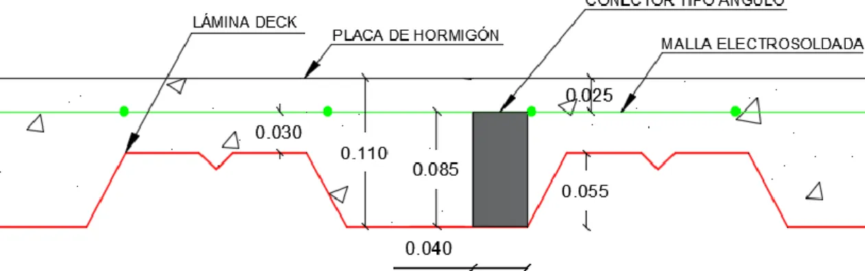 FIGURA 3.12 Dimensionamiento del conector y la losa de la probeta. 