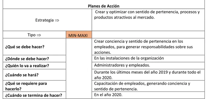 Tabla 20. Planes de acción  