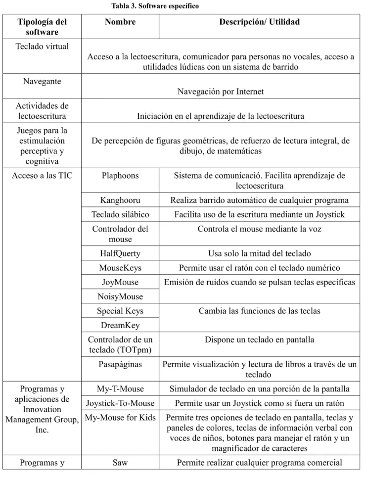 Tabla 3. Software específico