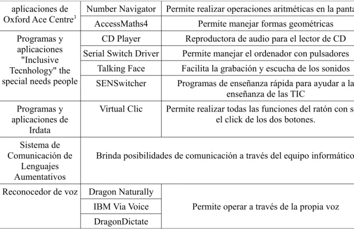 Tabla 4. Hardware específico