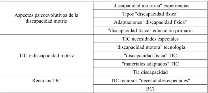 Tabla 6. Descriptores