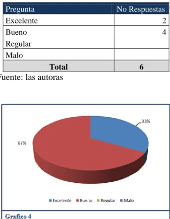 Tabla No 5: Ambiente organización 