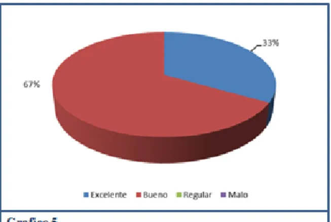 Tabla No 7: Solución de problemas internos 