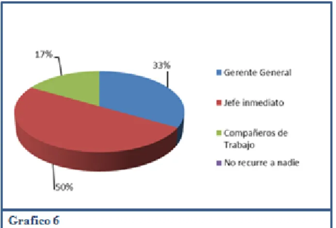 Tabla No 8: Actividades Extra laborales 