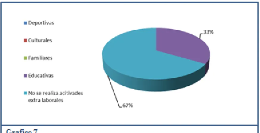 Tabla No 9: Beneficios caja de compensación  