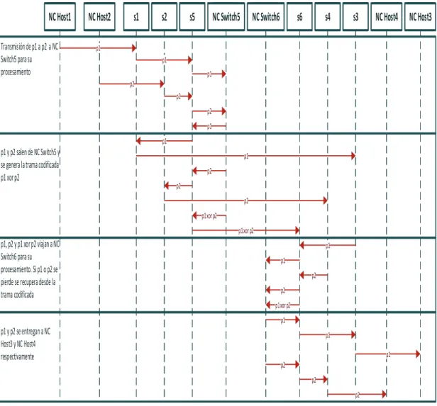 Figura 2.18 Diagrama de secuencia 
