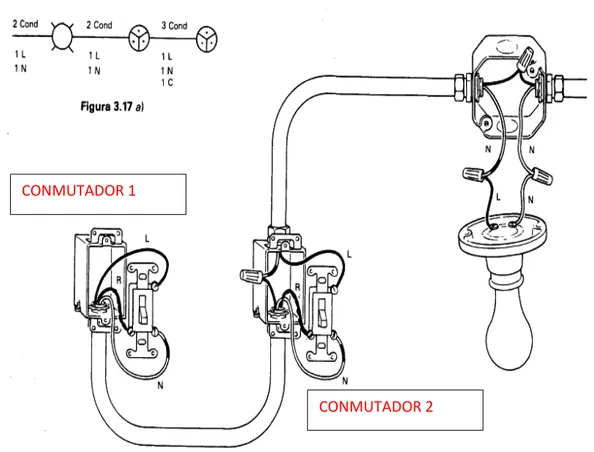 Figura 13 Instalación de lámpara controlada por apagadores de 3 vías desde dos  puntos 