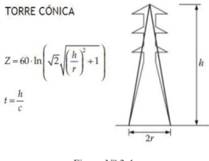 Figura Nº 3.5   Modelo de torre multipiso.[10] 