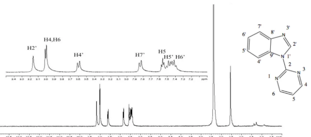 Figura 14. Espectro  1 H-RMN del ligando bimipyr 