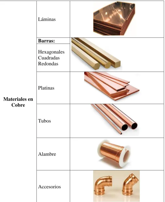 Tabla 1. Portafolio de la empresa 