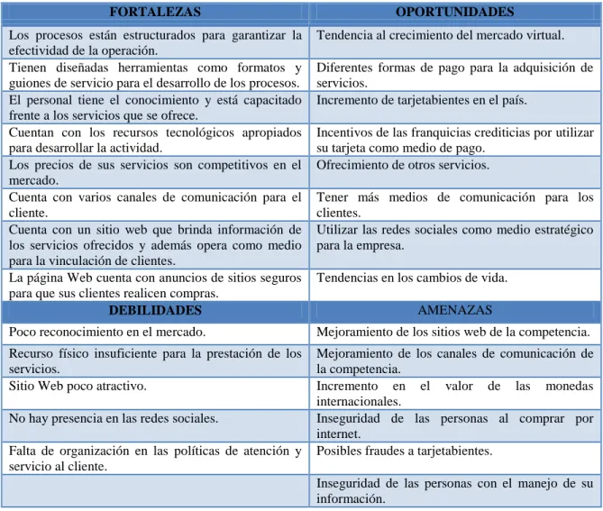 Tabla 2. Matriz DOFA 