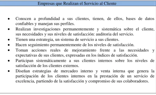 Tabla 4. Características de las empresas que manejan el concepto de servicio al cliente