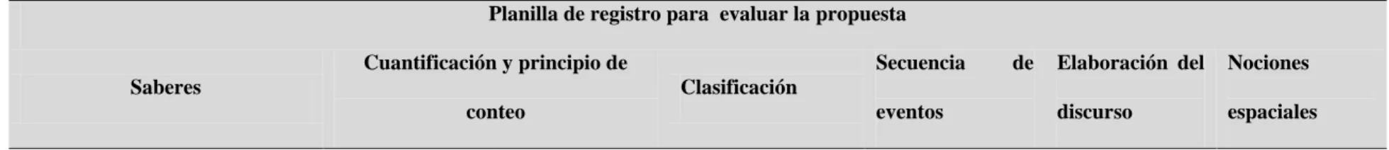 Tabla 4. Planilla de registro para evaluar la propuesta 