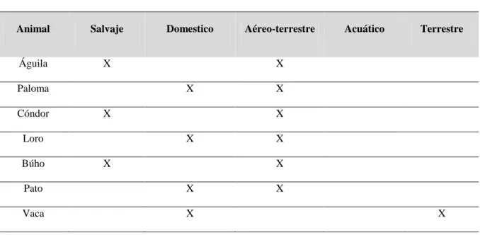Tabla 6. “Agua de Limón” dos – Opción 2 