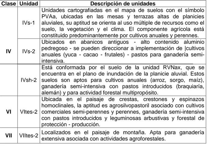 Clasificación De Las Tierras Por Su Capacidad De Uso