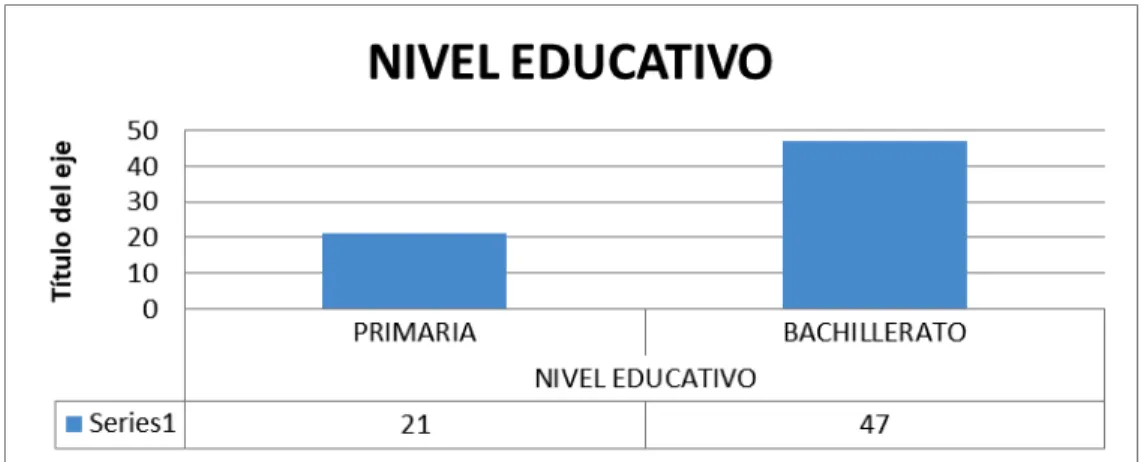 Tabla No. 2 Interés por terminar o continuar estudios 