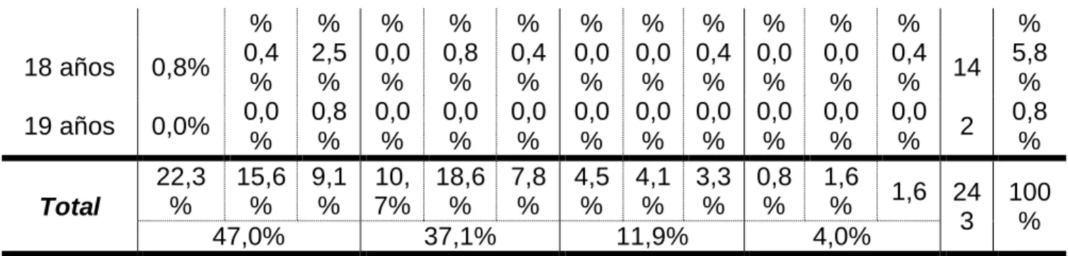 Tabla 5. Coeficientes de correlación entre variables. 