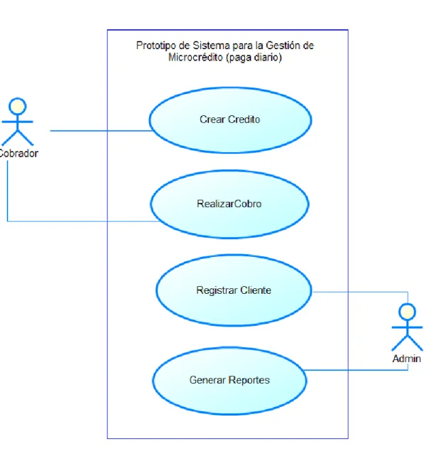 Figura 1. Casos de Uso 