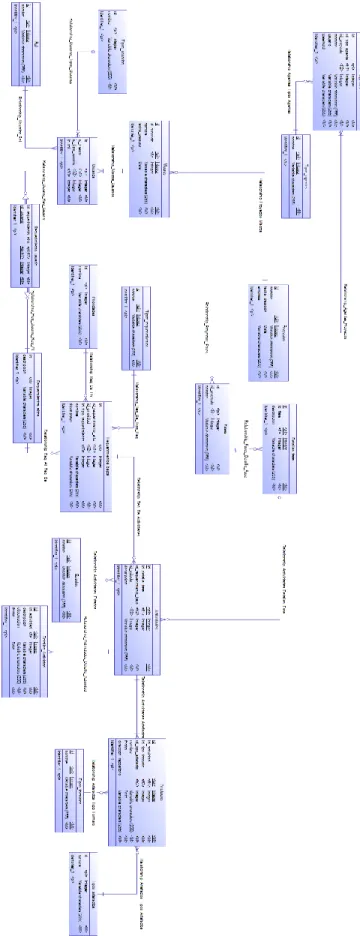 Fig. 9. Modelo ER completo de módulos y relaciones 