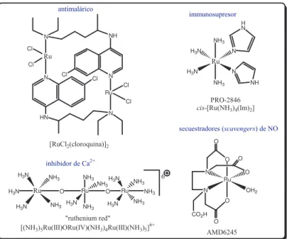 Figura 24. Complejos de rutenio con otras propiedades farmacológicas: inmunosupresores,  antimaláricos, secuestradores (scavengers) de NO, inhibidores de Ca 2+ 