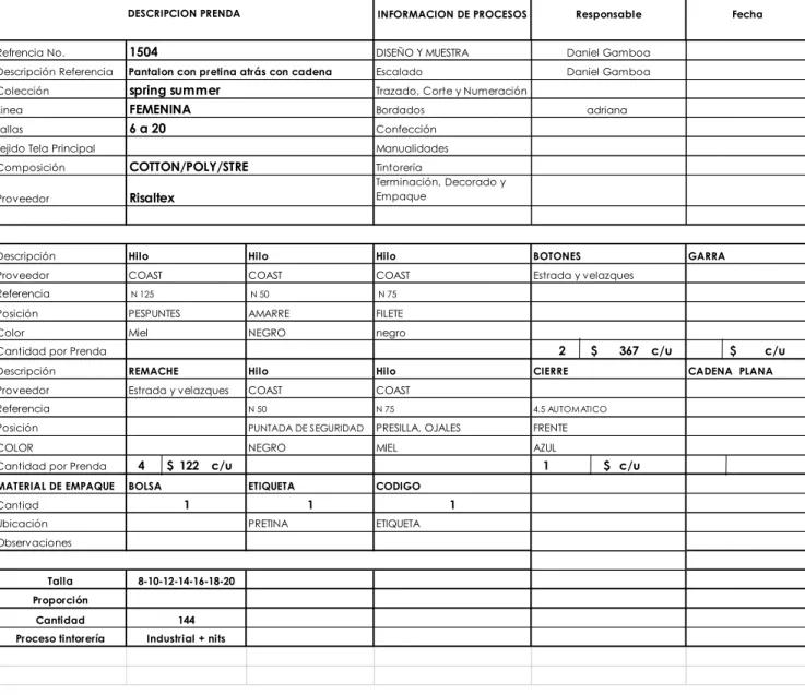 FIGURA 5: DESCRIPCION DE PROCESOS 
