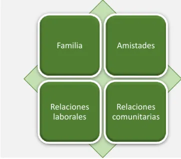 Figura 5. Mapa de redes 