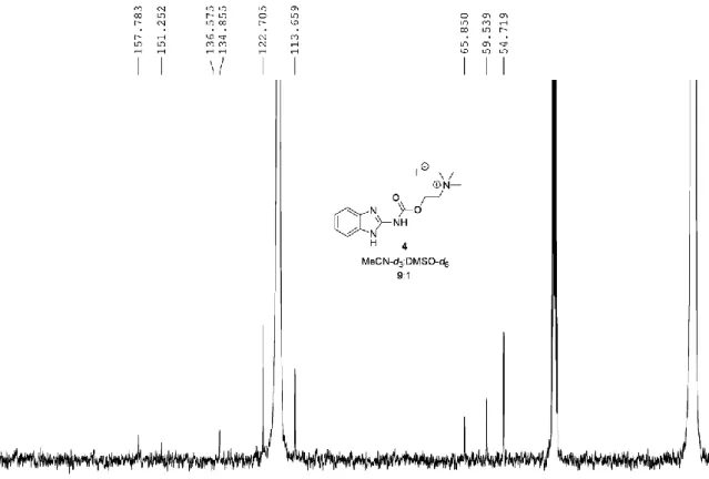 Figure S3. Partial 2D ROESY spectrum of a mixture containing 1 (0.5 mM) and choline (Cho) (5  mM)  in  MeCN-d 3 :D 2 O  at  278  K