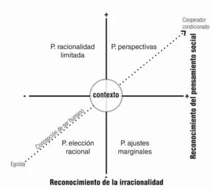 Figura 1. Modelo central (Elaboración propia). 