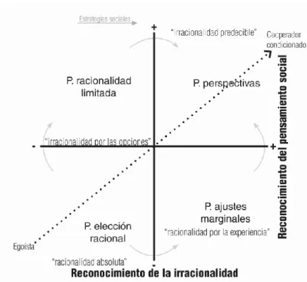 Figura 2.  Matriz de relaciones estructurales (Elaboración propia). 