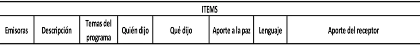 Tabla 1. Matriz de análisis comparativo 