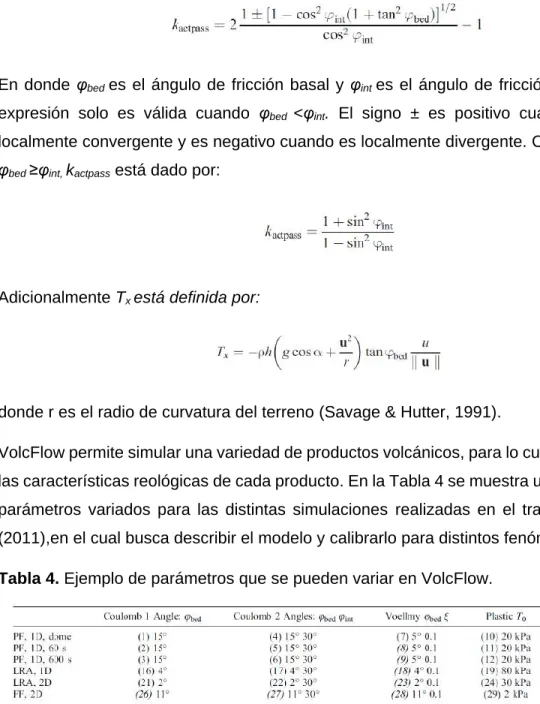 Tabla 4. Ejemplo de parámetros que se pueden variar en VolcFlow. 