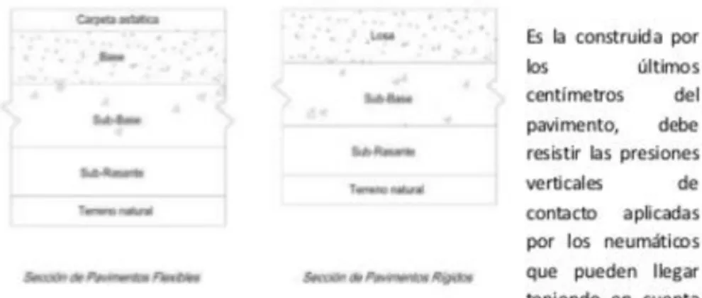 Fig.  2    capa de rodadura y pavimentación  