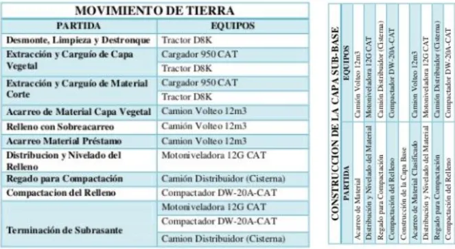 Tabla 2  Componentes de un presupuesto de obra  