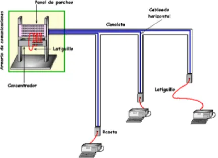 Fig.  7    Esquema de cableado horizontal  