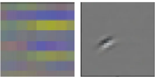 Figure 3.5: Examples of noisy filter and edge detector filter (15).