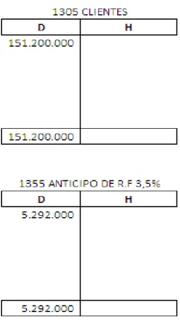Figura 9. Venta de la producción del primer año. 