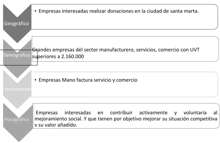 Figura 1 segmentación de clientes 