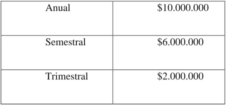 Tabla  3 listado de precios y servicios 